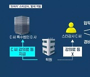 탈세도 가지가지…'명품 옷, 슈퍼카' 스타 강사·'문제팔이' 교사