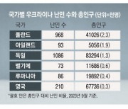 “이민자에 개방적 DNA” … 아일랜드, 인력난·저출산 둘다 해결