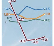 "내년 하반기부터 메모리 공급 부족" 고성능 반도체 공세 나선 삼성전자