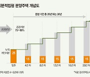 경기도의 지분적립형 공공주택 실험 성공할까