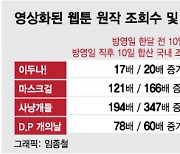 '이두나!' 유료결제 20배 증가…영상화 성공에 빛보는 '웹툰위드'