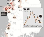 [그래픽] 소 럼피스킨병 철원·고창서도 발생…64건 확진