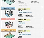 양산시 1회용품 사용규제 계도기간 종료, 행정지도 돌입