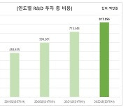 글로벌제약사, 작년 한국임상 8178억 투자…증증·희귀↑