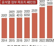 기초연금 40만원 인상안 논란…月 397만원 벌어도 지급