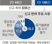 [단독] 전세사기 악용 가능성 큰데… ‘허위 매물’ 증명 떠넘기는 정부