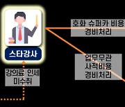 법인 명의 슈퍼카 산 스타강사, 차명계좌로 돈 받고 문제 판 교사