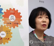 통계청 '9월 산업활동, 생산 1.1%·소매판매 0.2%·설비투자 8.7% 증가'