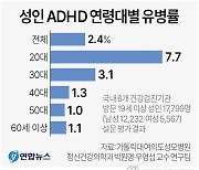 [그래픽] 성인 ADHD 연령대별 유병률