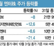 '마약 의혹 이선균·GD뿐'…힘빠진 엔터주, 다시 웃을까