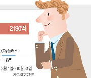 같은 방어주인데…미운오리서 외인 편애株 변신한 KT