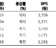 CJ CGV, 4분기도 수익성 개선…유통 주식수 급증에 목표가 45%↓-메리츠