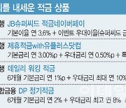 연 13% 이자 준다더니…적금금리 '미끼' 쏟아지네