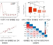 곰팡내 등 팔당호 냄새 물질 유전자 분석법으로 사전 감지한다