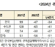 내년 전국 주택 매매가격 2% 하락…약보합 전망