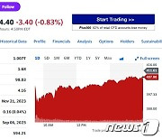 대중 반도체 제재로 엔비디아 매출 7조 줄 것…주가 또 1%↓