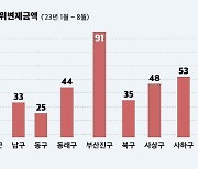 부산지역 소상공인이 못 갚은 대출금 지난해보다 2배 이상 증가