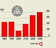 각국 중앙은행들, '금 모으기' 운동