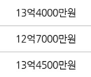 서울 행당동 행당대림제2 114㎡ 12억7600만원에 거래