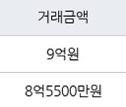 서울 풍납동 풍납한강극동 59㎡ 8억5500만원에 거래