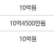 서울 고덕동 고덕센트럴푸르지오 59㎡ 10억원에 거래