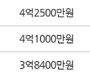 인천 동춘동 연수2차 한양 아파트 84㎡ 4억1000만원에 거래