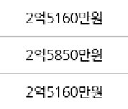 수원 인계동 신반포수원 55㎡ 2억5820만원에 거래