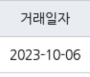 서울 반포동 아크로리버파크 234㎡ 110억원... 역대 최고가