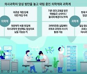 “공학 지식 갖춘 의과학자 키워야” vs “의사에 연구비-시간 보장을”[인사이드&인사이트]