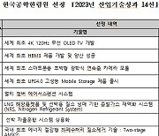 리튬이차전지 안전성 강화·차세대 위산분비차단제…산업기술성과 14선 선정