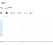 5거래일 연속 `쩜하` 신기록…영풍제지 하한가 행진의 끝은?