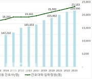 의대 이어 간호대 정원도 증원... 2025년부터 1000명 수준될듯