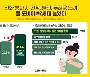 양방향문자 '텔톡'…”전화대신 문자로”