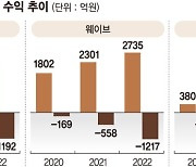 "일단 살자"… K-OTT, 구독료 올리고 광고형 요금제 도입