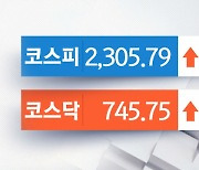 코스피·코스닥 양 지수 1% 이상 오름세‥네이버 자사주 소각 발표에 4거래일 연속 ↑