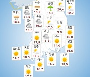 [날씨] 부울경 대체로 맑음…낮 최고 22∼26도