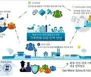 서울시립대, 기후변화 특성화대학원 지원사업 선정