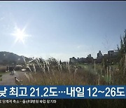 울산 낮 최고 21.2도…내일 12~26도