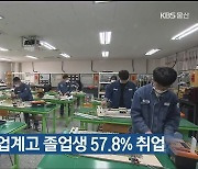 올해 울산 직업계고 졸업생 57.8% 취업