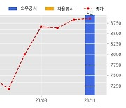 에이치시티 수주공시 - 특화 교정자동화시스템 제조 82.5억원 (매출액대비  12.29 %)