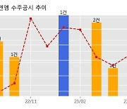 국영지앤엠 수주공시 - 제네시스 청주거점 구축공사(유리공사) 45.2억원 (매출액대비  8.20 %)