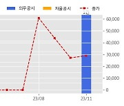 큐리옥스바이오시스템즈 수주공시 - HT 및 Buffer Exchanger 장비 판매 계약 27.2억원 (매출액대비  37.60 %)