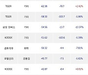 01일, 기관 거래소에서 셀트리온(-0.07%), LG에너지솔루션(-2.08%) 등 순매도