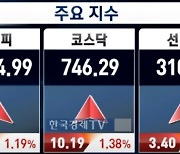 11월엔 웃을까…코스피 2,300선 회복