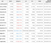 가상화폐 비트코인(-0.22%), 메타디움(+9.94%)