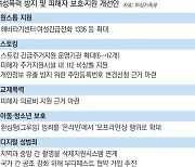 여가부 “5대 여성폭력 피해 지원 강화”…여성단체 “예산 깎아놓고 눈속임” 비판