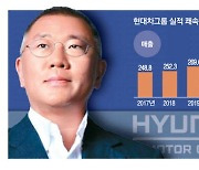 '혁신' 액셀 밟은 정의선…그룹 영업이익 첫 30조 넘본다