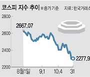 “대외악재로 약세” vs “수출회복에 반등”