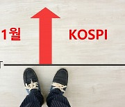 11월 출발은 상큼하게?…코스피, 하루 만에 2300선 회복 [투자360]