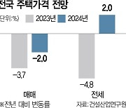 "내년 집값 3년 연속 하락···전셋값은 2% 상승" [집슐랭]